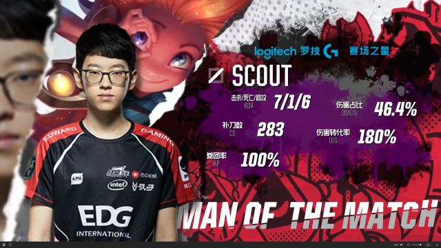 间提高了球 间提高了球