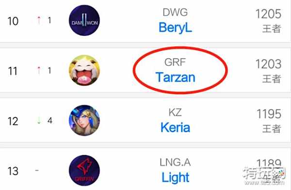 世界足坛 世界足坛