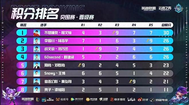 致薪资与折 致薪资与折